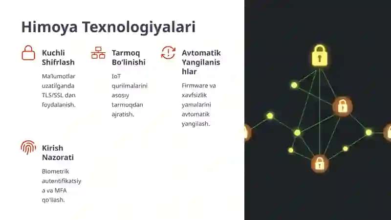 Internet of Things xavfsizligi 4