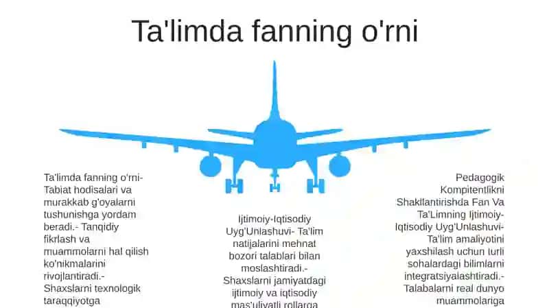 Pedagogik Kompitentlikni Shakllantirishda Fan Va Ta'Limning Ijtimoiy-Iqtisodiy Uyg'Unlashuvi 4