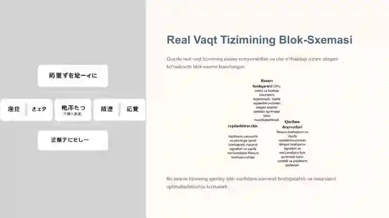 Real vaqt operatsion tizimi (RTOS) 4