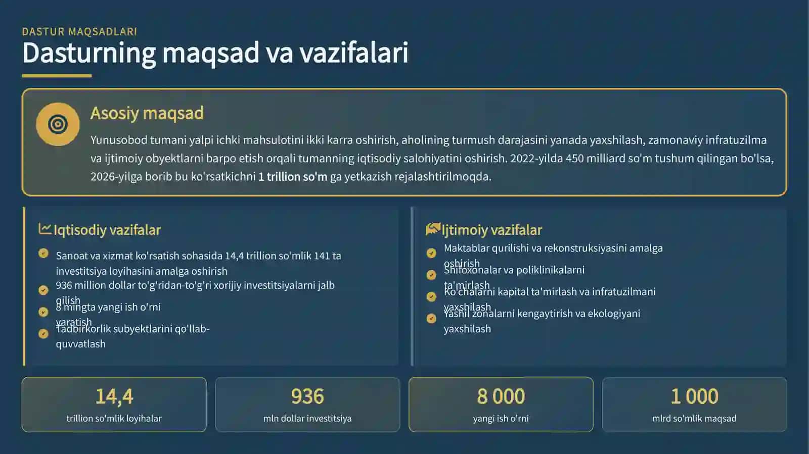 2022-2026 YILLAR Toshkent shahar Yunusobod tumani kompleks ijtimoiy-iqtisodiy rivojlantirish dasturi 4