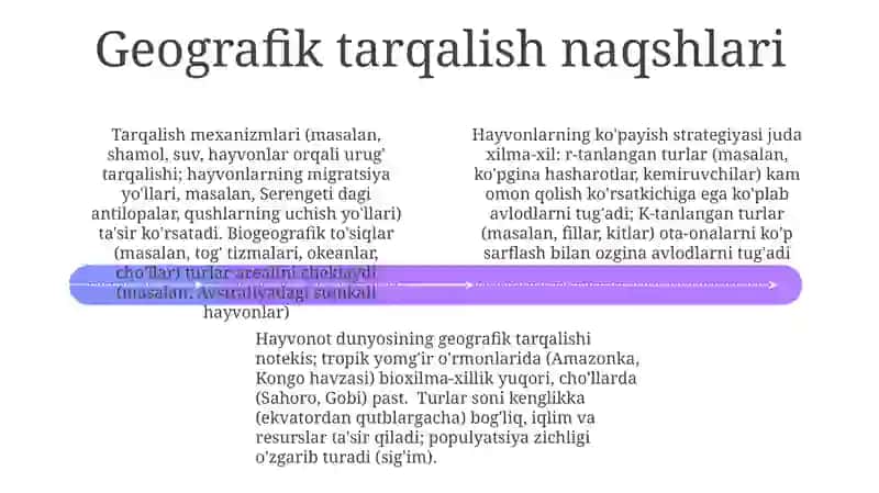 Hayvonot olamining yashash tarzi, ko'payishi va tarqalish turlari 4