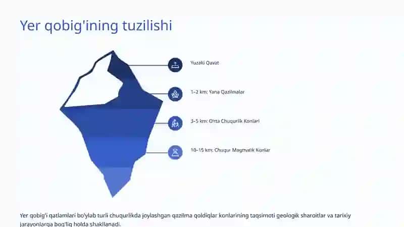 Qazilma Qoldiqlar: Yer osti boyliklarining sirli dunyosi 4