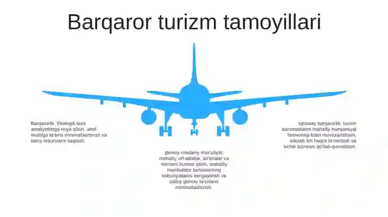 Barqaror Turizm 4