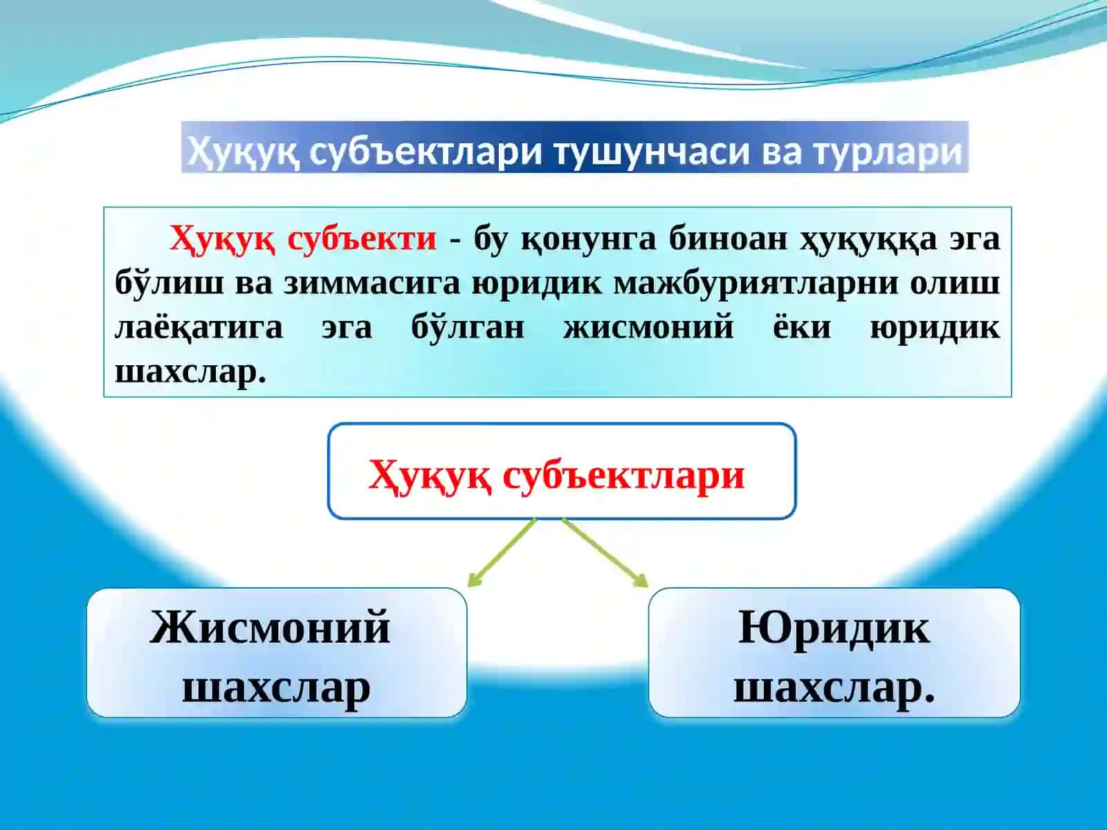 Ҳуқуқий Мунозаратлар 4