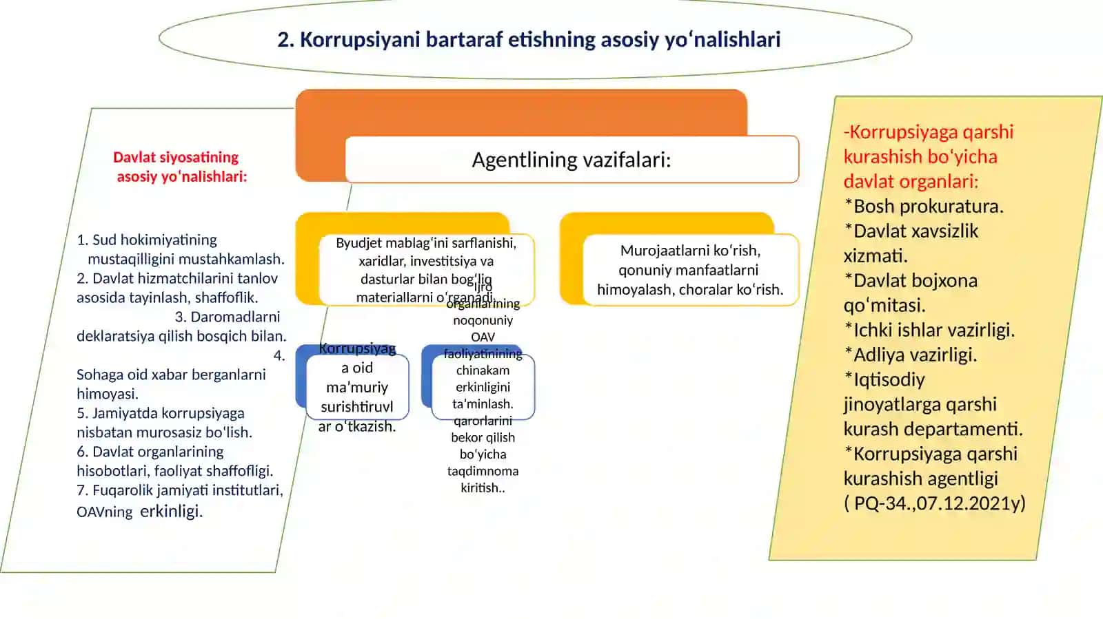 Korrupsiyavaijtimoiyhayot.Korrupsiyanibartaraf etishningasosiyyo‘nalishlari 4
