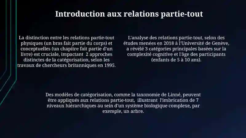 Catégoriser sous relation partie-tout: aptitudes et typologies 4