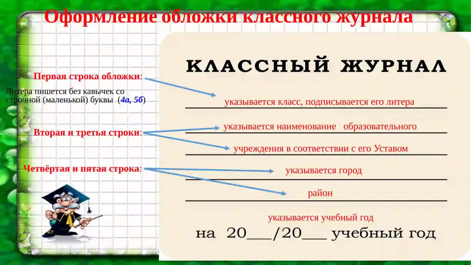 Методические рекомендации по ведению классного журнала 4
