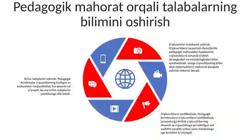 O'Qituvchining Tarbiya Texnologiyalarini Qo'Llashda Pedagogik Mahoratning O'Rni 4