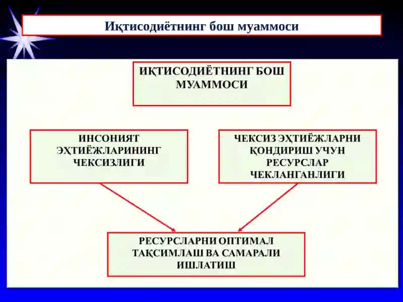 Иқтисодий базис тушунчалар 4