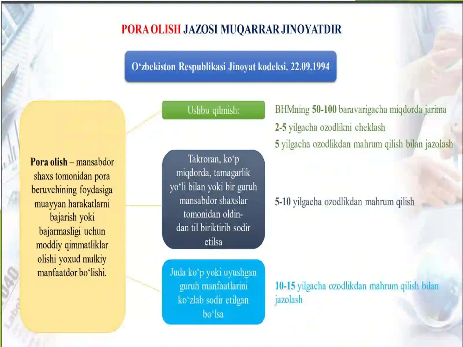 Korrupsiyaning mohiyati, oqibatlari va unga qarshi kurash mexanizmlari 4