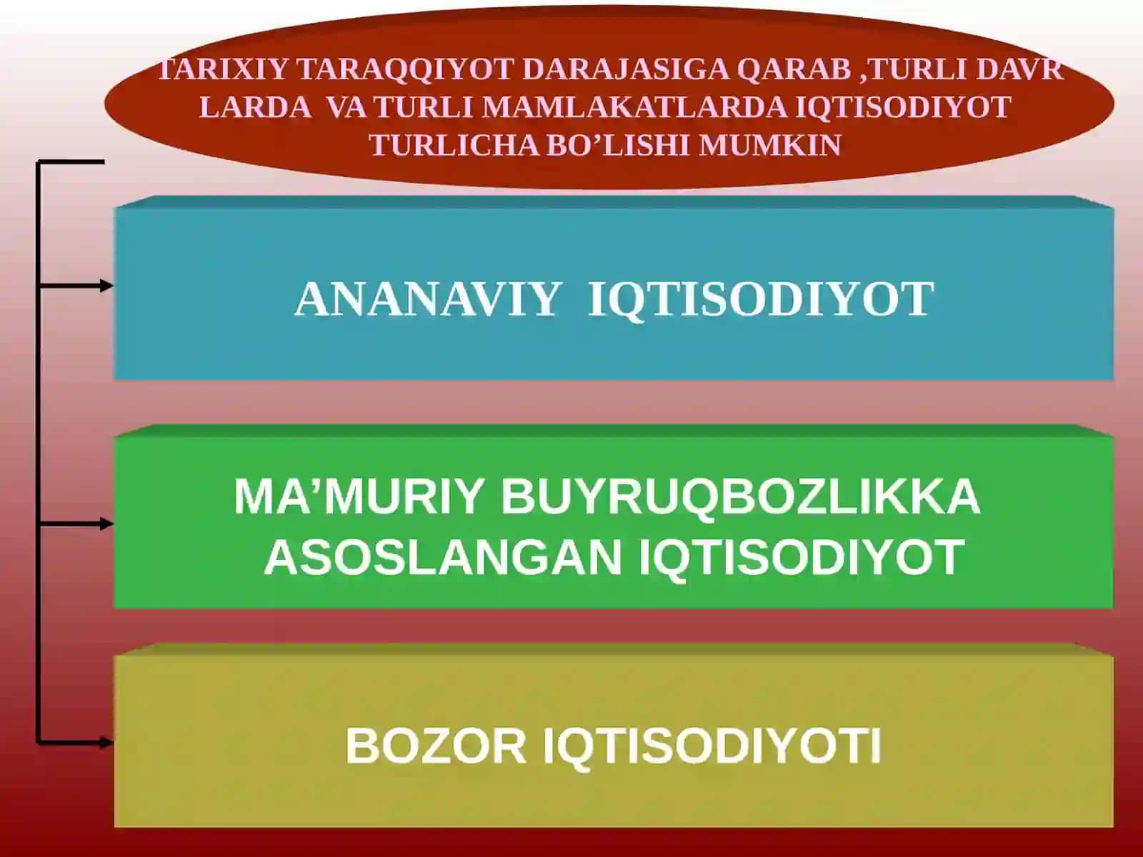 IQTISODIYOT TUSHUNCHASI VA UNING BOSH MASALASI UNING QAMROV JIHATDAN TURLARI 4