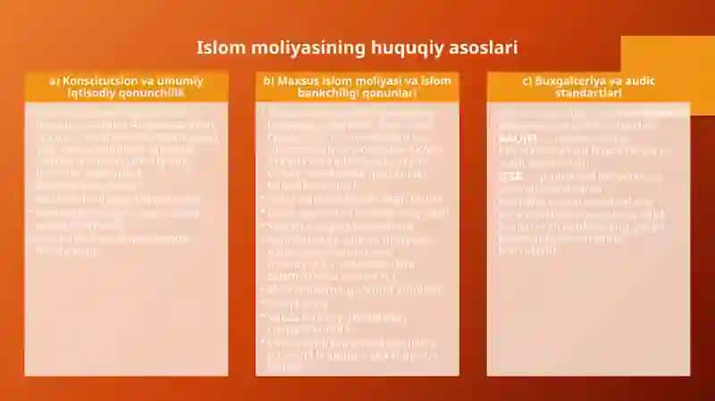 Islam moliyasi sohasida davlat reglamentlari va nazorat 4