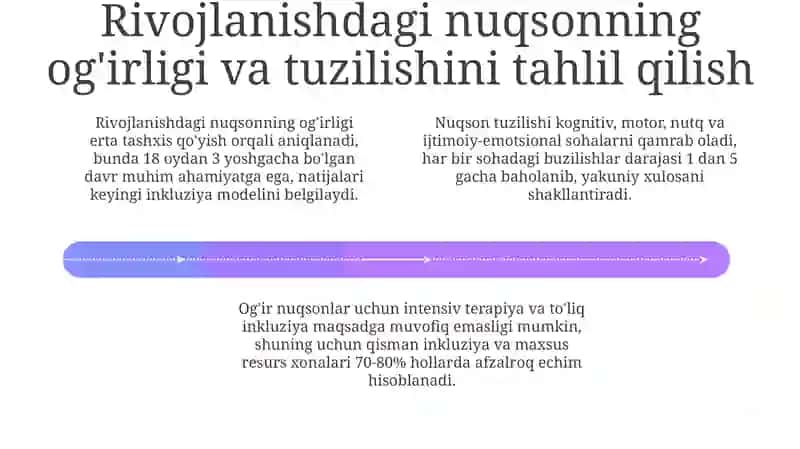 yordamga muhtoj bolalarda rivojlanishda nuqsoni chuqirligi va tuzilishiga qarab inklyuziya modellari 4