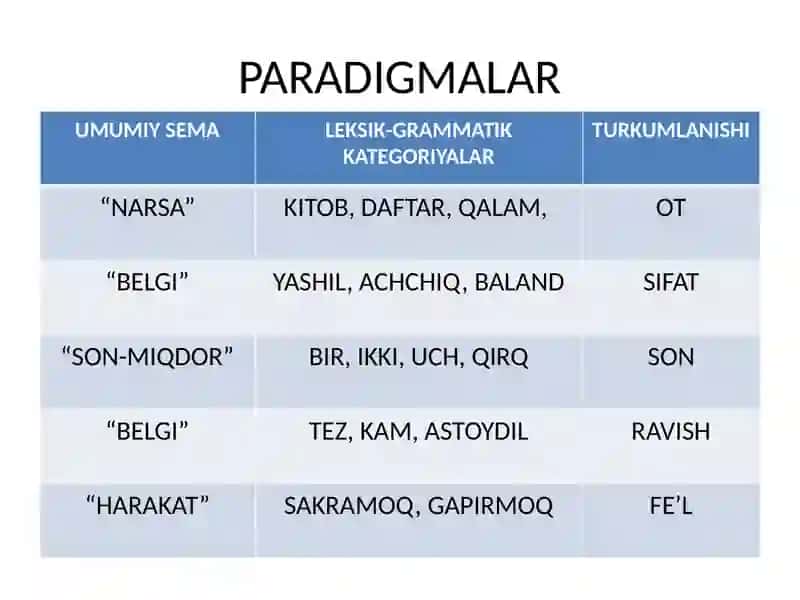 MUSTAQIL SO‘Z TURKUMLARI. FE’L SO‘Z TURKUMINING GRAMMATIK IMKONIYATLARI 4