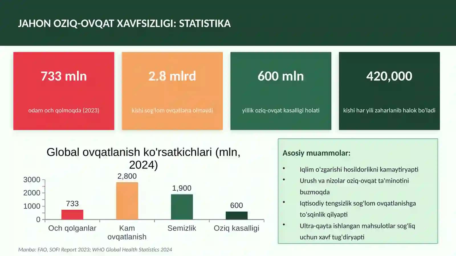 Mehmonxonada oziq ovqat xavfsizligi 4
