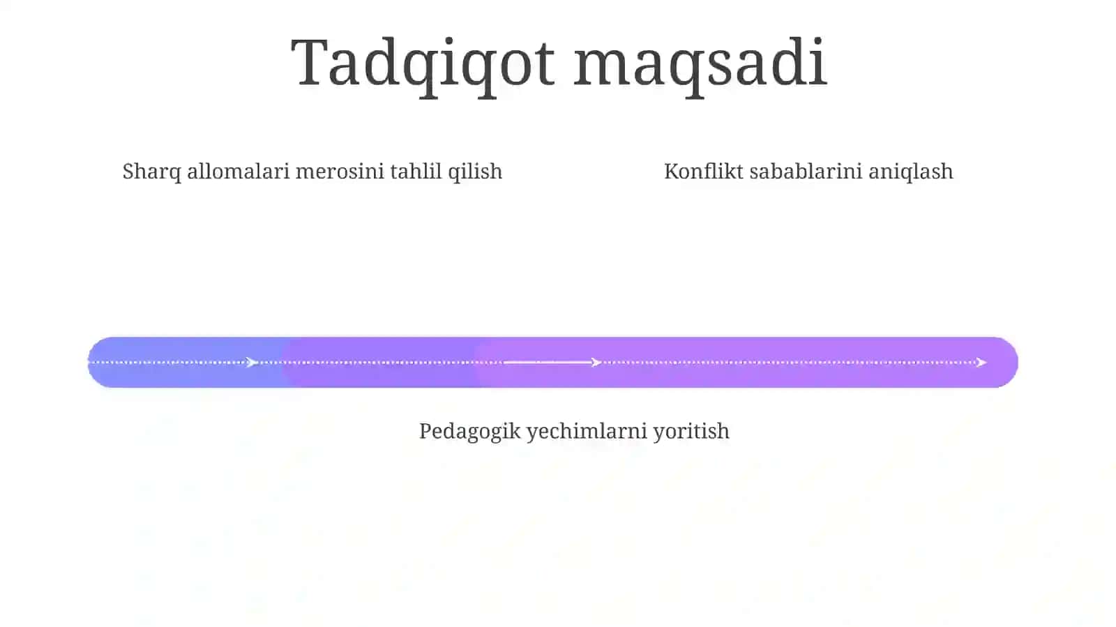 Sharq mutafakkirlarining konfliktlari 4