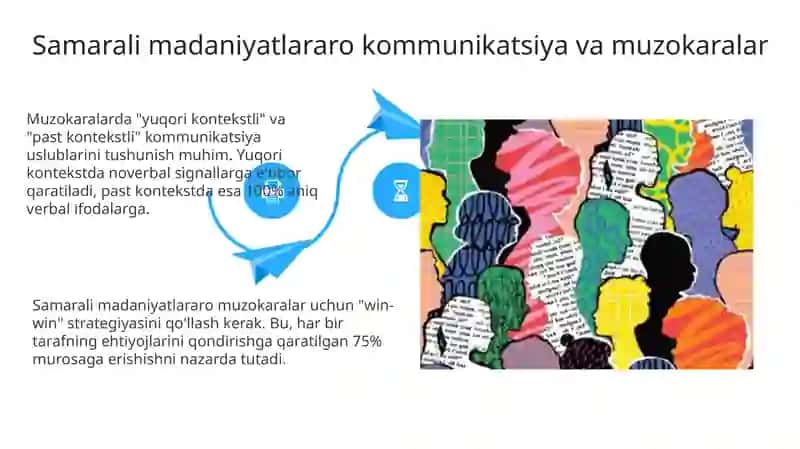 Dealing with culture clashes: behaving in intercultural settings 4