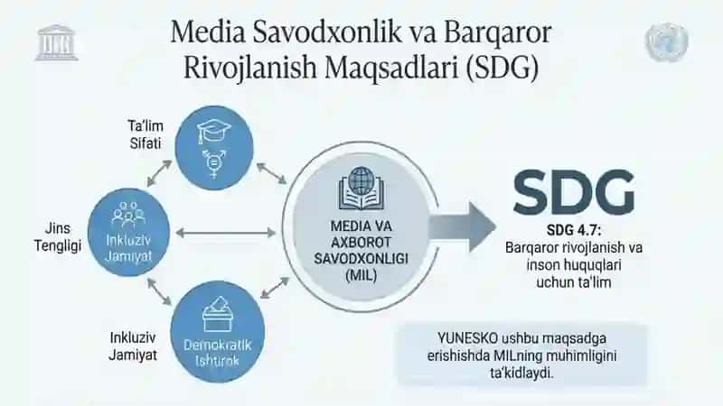 BMT YUNESKO. MEDIA SAVODXONLIG AXBOROT MADANIYATI 4