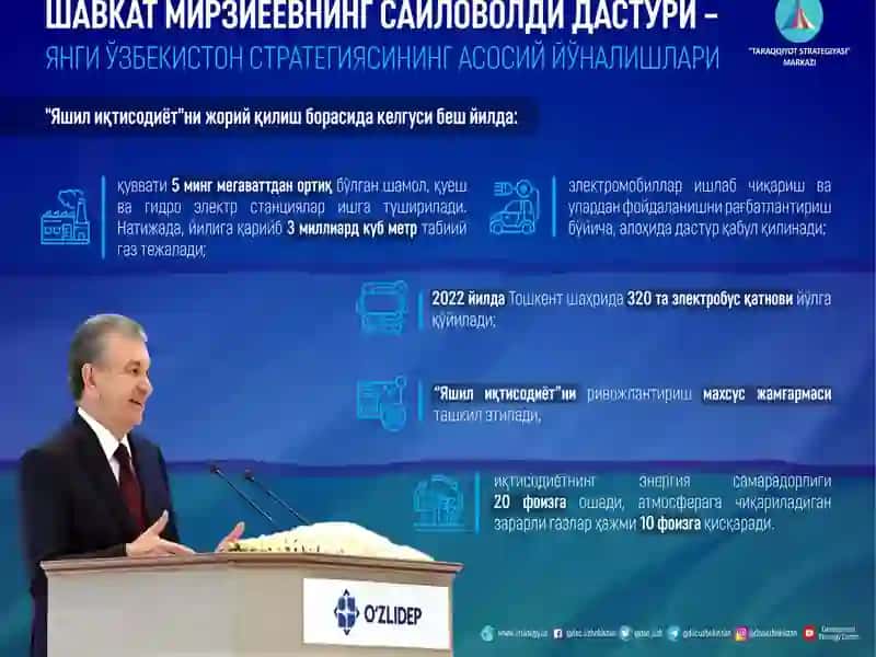 Erkin saylov prinsiplari, Mudofaa qobiliyati, Madaniy ob’ektlar va ularning tasnifi, ijtimoiy-iqtisodiy sohalarni innovatsion rivojlantirish 4
