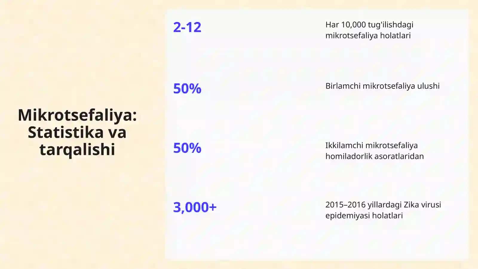 Mikrotsefaliyaning Kelib Chiqish Sabablari va Asoratlari 4