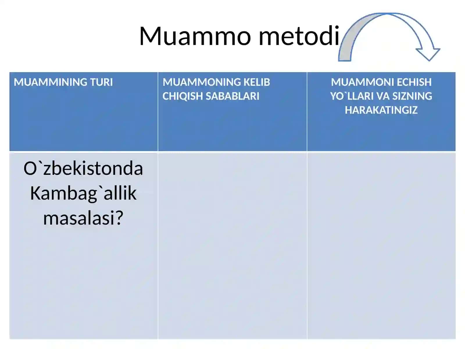MUAMMINING TURI | MUAMMONING KELIB CHIQISH SABABLARI | MUAMMONI ECHISH YO`LLARI VA SIZNING HARAKATINGIZ 4