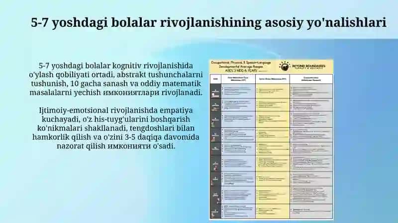 Rivojlanish bosqichlari tekshiruv varaqasi 4