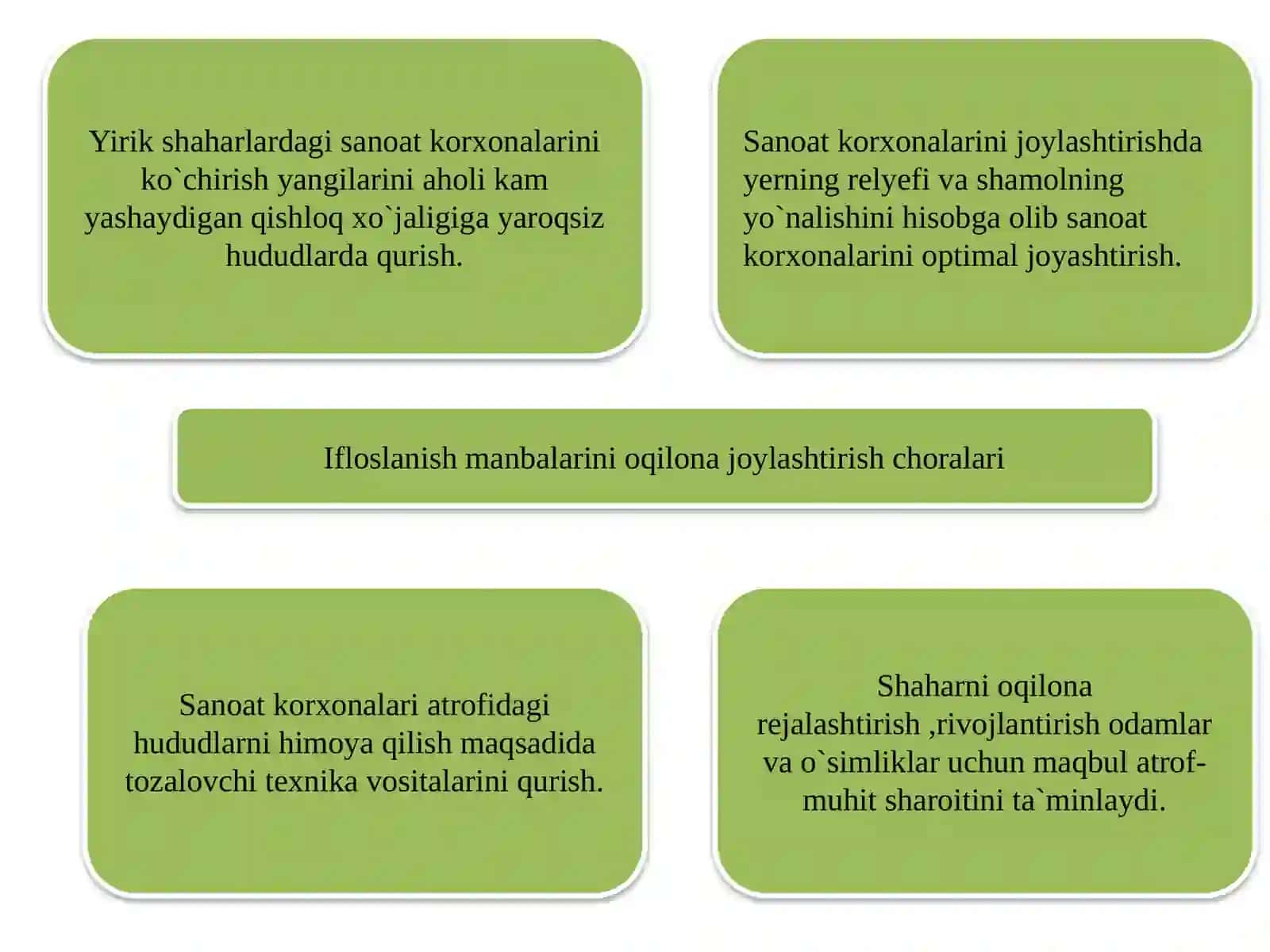 Geografiya xabarlari tizimlari (GAT) va mamlakatimizning ma'lumotlari (MOM) tabiat fakultetlarini boshqarish vositalari sifatida 4