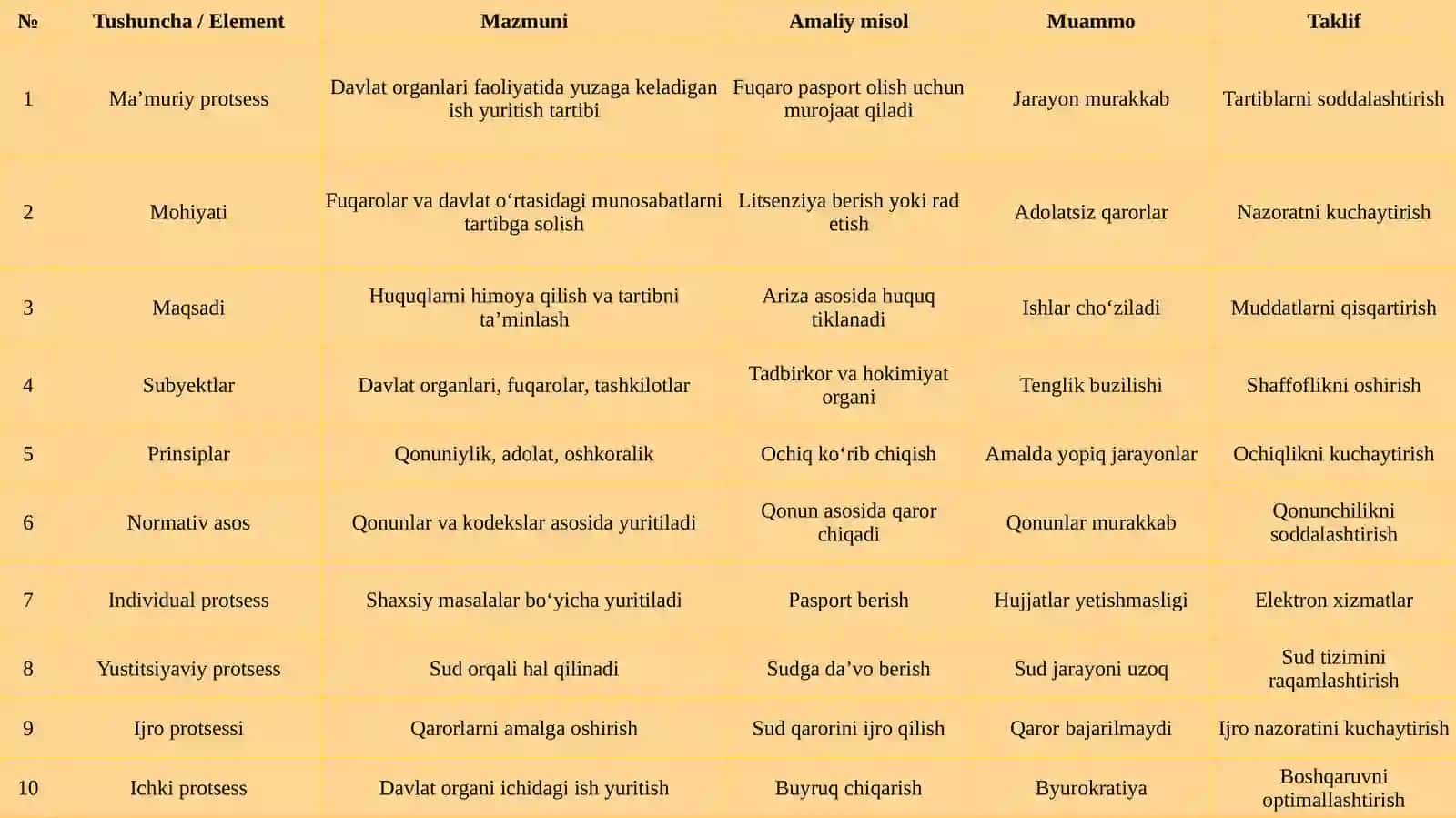 Ma’muriy protsess tushunchasi, mohiyati va turlari 4