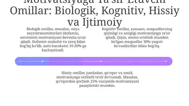 Xulq-atvor va Faoliyat Motivatsiyasi 4