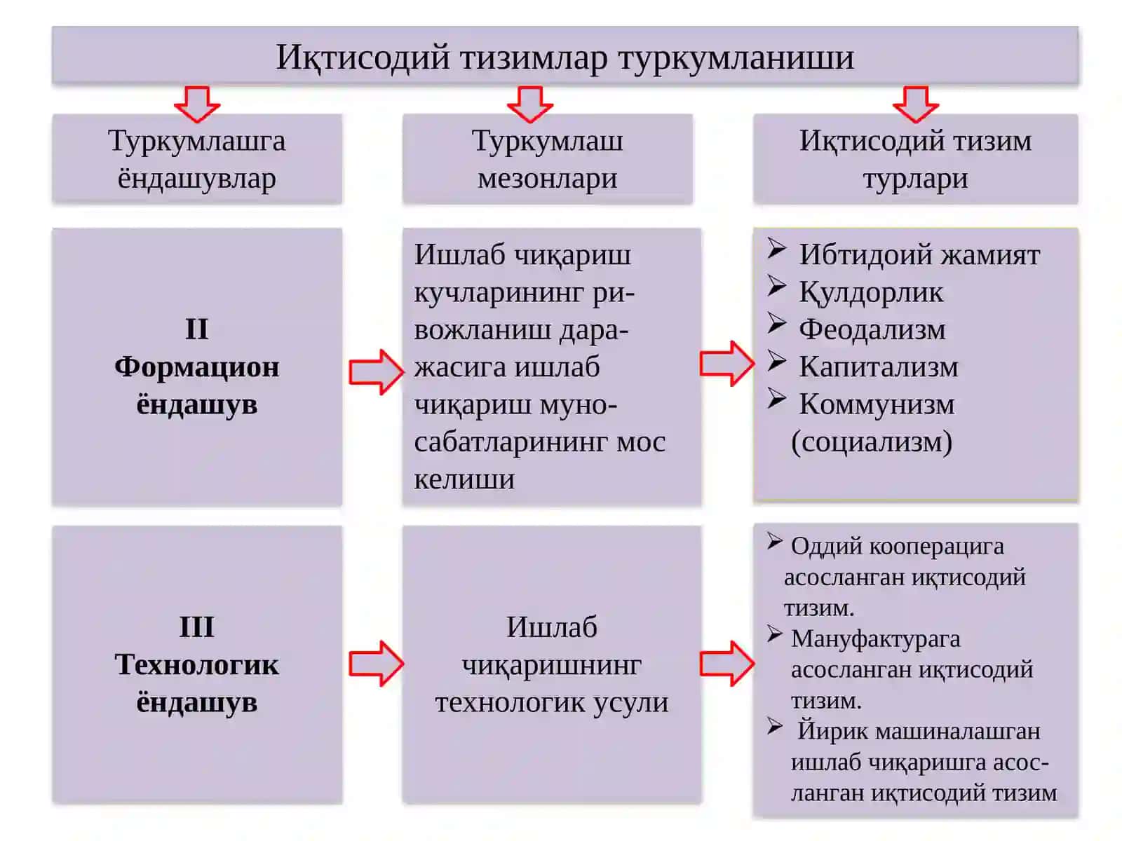 Тизим моделлари ва 4