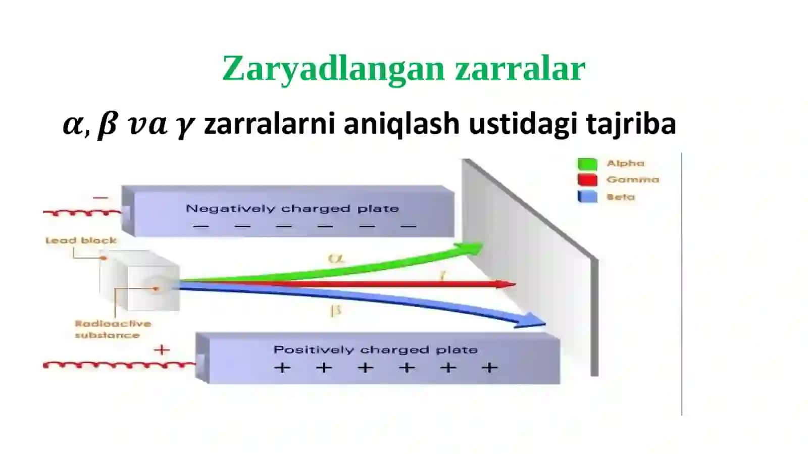 Zaryadlangan zarralarning solishtirma energiya yo‘qotishi 4