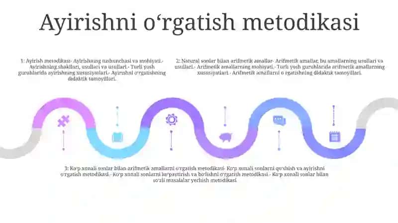 Nomanfiy Sonlar Ustida Arifmetik Amallarni OʻRgatish Metodikasi 4