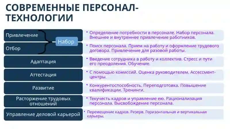 Персонал 4