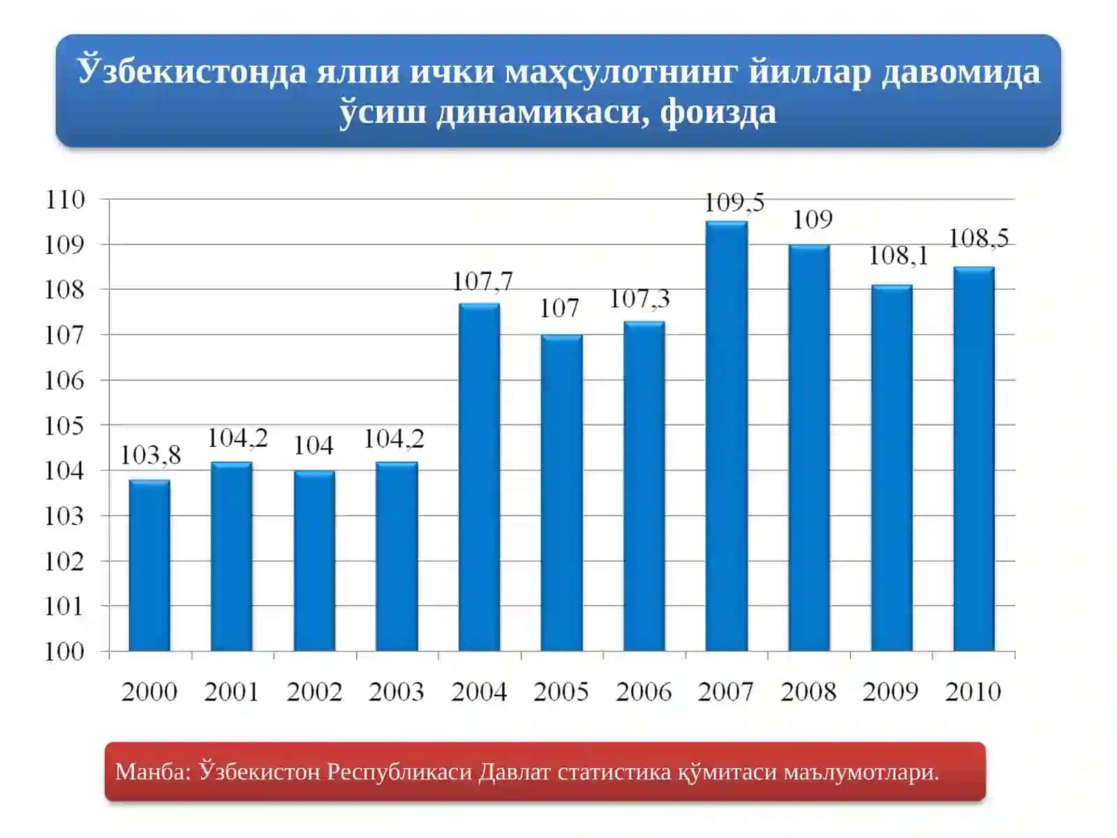 Ялпи ички маҳсулот (ЯИМ) кўрсаткичлари 4