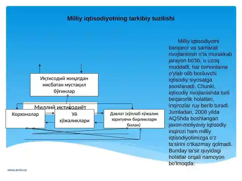 Milliy iqtisodiyotning tarkibiy tuzilishi 4
