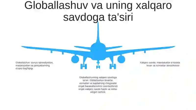 Xalqaro Iqtisodiy Munosabatlar Va Uning Shakllanishi 4