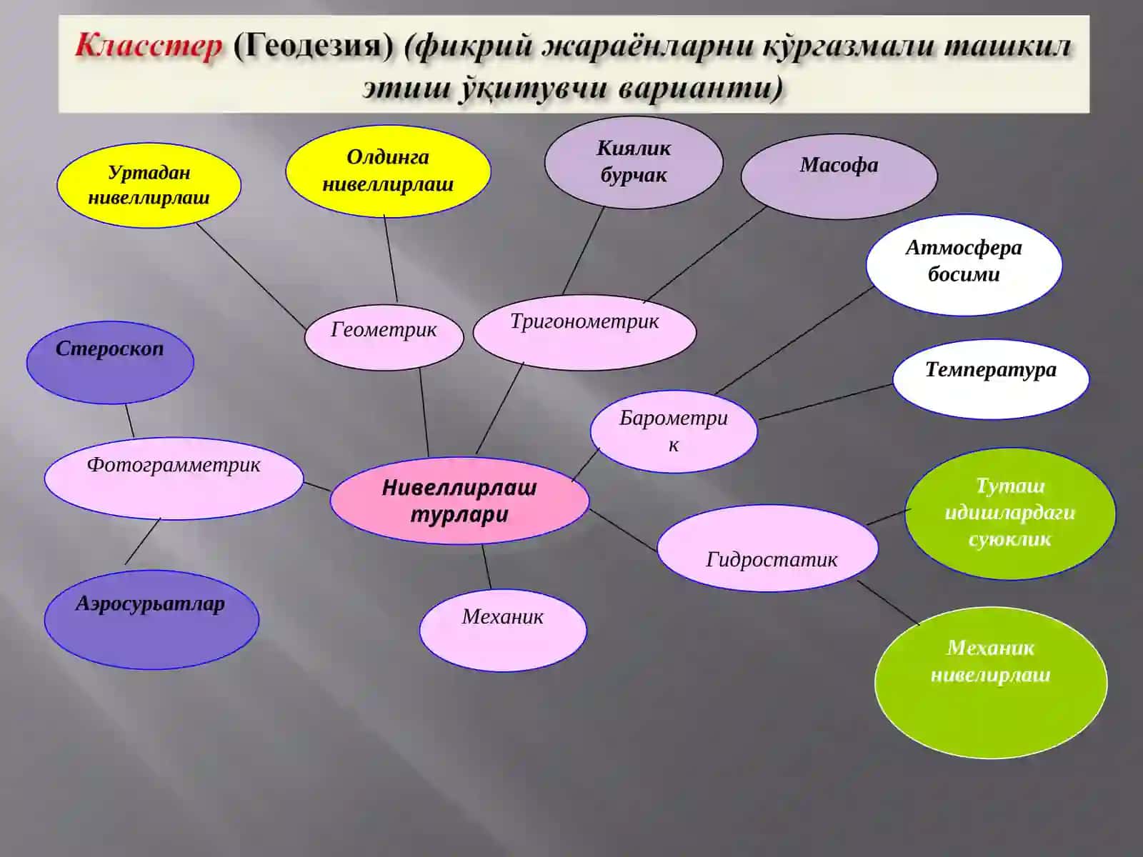 Нивелир ва нивелир рейкаларининг турлари, тузилиши ва текшириш шартлари 4