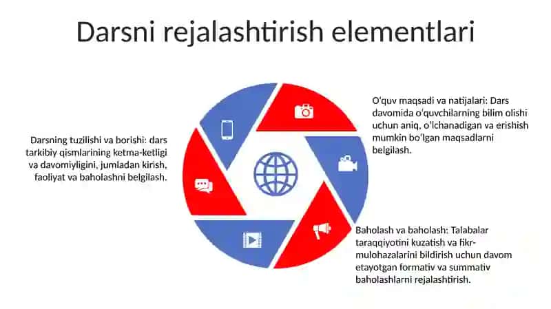 Dars Va Darsdan Tashqari Mashg‘Ulotlarni Loyxalashtirish 4