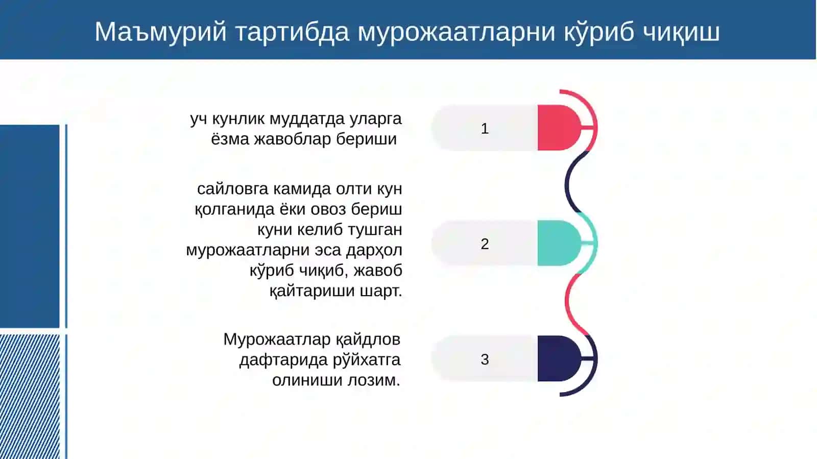 САЙЛОВ ҚОНУНЧИЛИГИ БУЗИЛИШИ ЮЗАСИДАН МУРОЖААТЛАРНИ КЎРИБ ЧИҚИШ ТАРТИБИ ҲАМДА ЖАВОБГАРЛИК 4