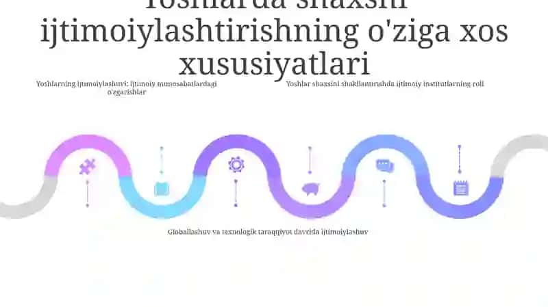 Yosh Davrlarida Shaxs Ijtimoiylashuvining O'Ziga Xosligi 4