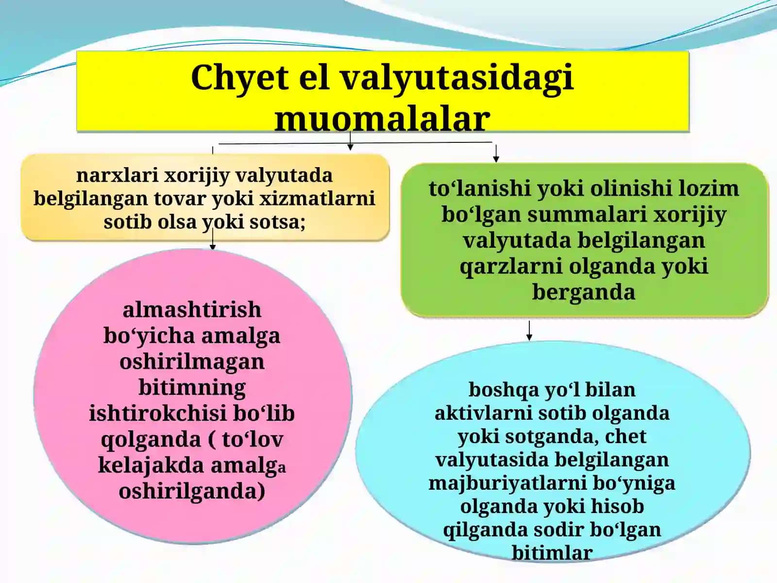 VALYUTA ALMASHTIRISH KURSINING O‘ZGARISHINATIJALARI HISOBI 4