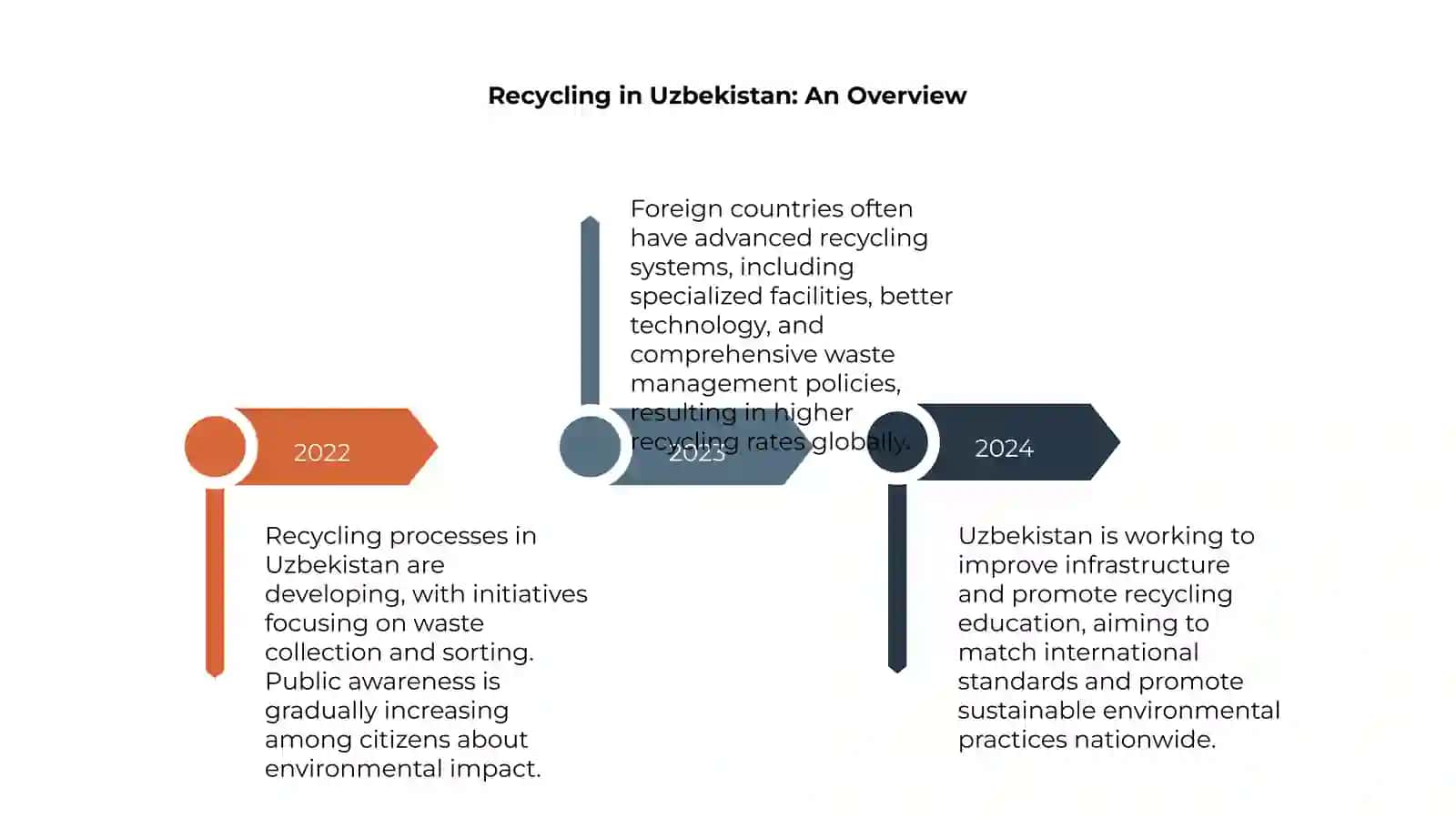 Recycling Practices in Uzbekistan and Foreign Countries 4