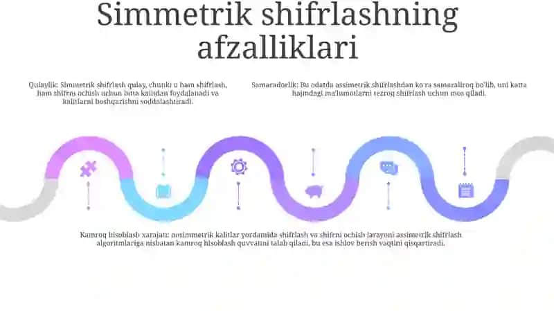 Simmetrik Kalitlar Bilan Shiriflash 4