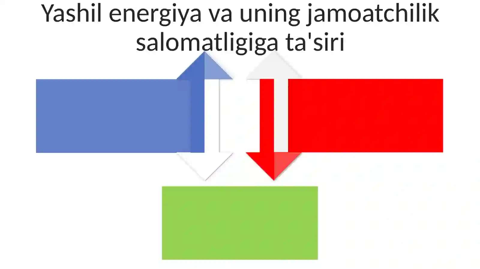 Yashil energiya loyihalari 4