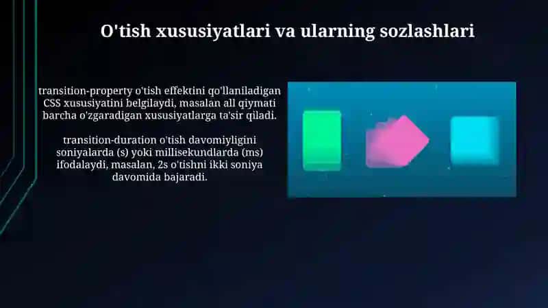 CSS ANIMATSIYALAR VA TRANZAKSIYALAR 4