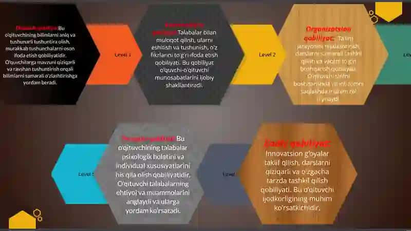 “Pedagogik qobiliyat va uning ta’lim jarayonidagi ahamiyati” taqdimot 4