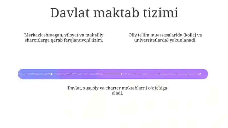 Oliy ta'lim tizimi 4