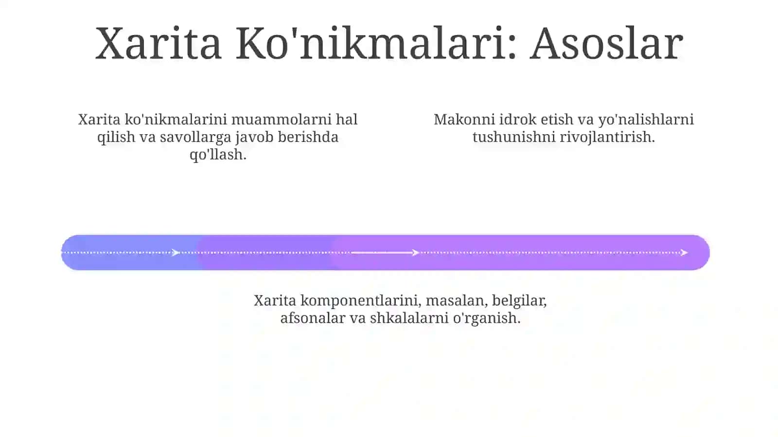 Xaritlar boshlang'ich sinf fanida nima uchun muhim? 4