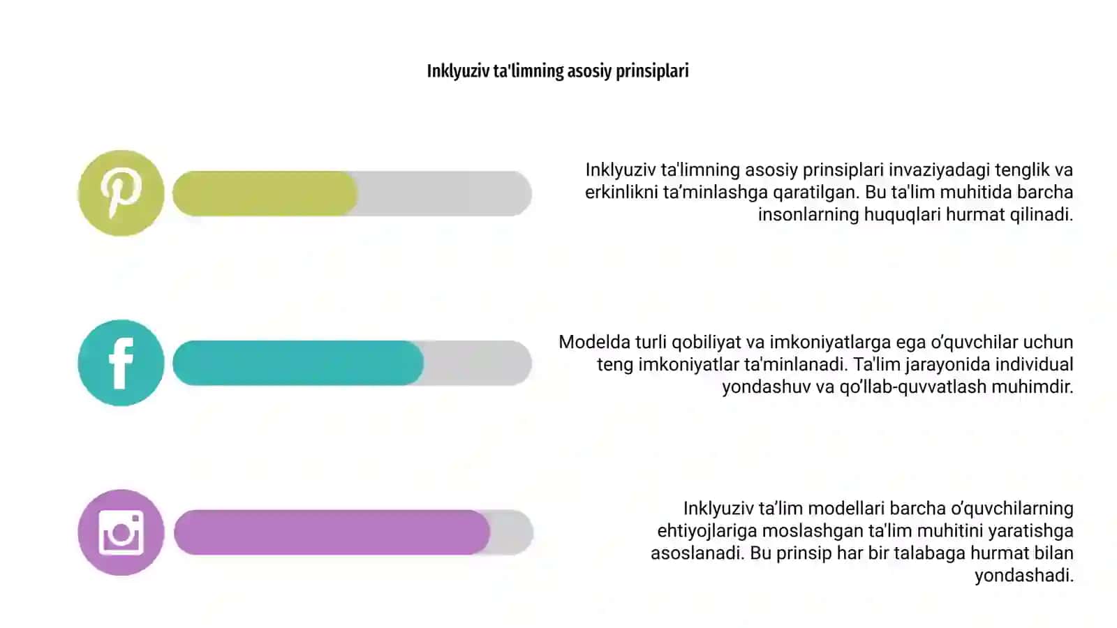 Inklyuziv ta'lim modellari.tahlili va hususiyatlari 4