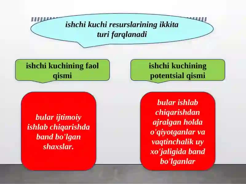 Ishchi kuchini takror ishlab chiqarish va uning xususiyatlari. 4